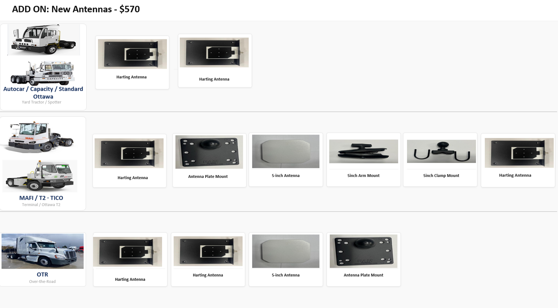 Add-On: New Antennas